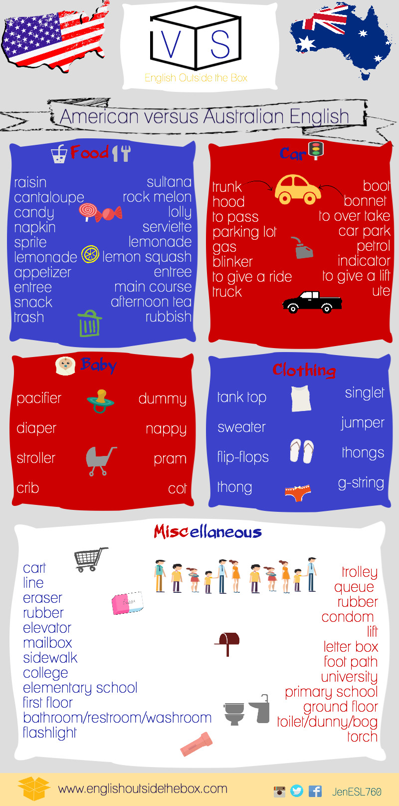 Free Friday American VS Australian Vocabulary Differences English 