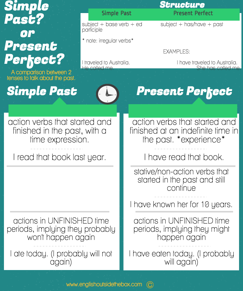 Simple Past Vs Present Perfect Vs Present Perfect Progressive English Outside The Box